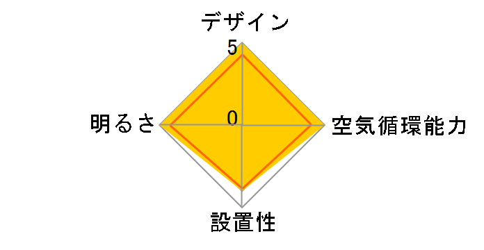 TLFP4009�̃��[�U�[���r���[