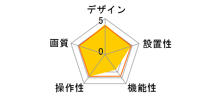 Qwatch TS-WPTCAM2�̃��[�U�[���r���[