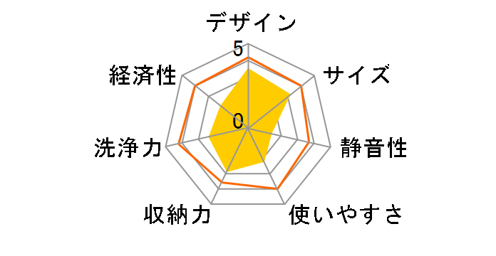 NP-45RD7S�̃��[�U�[���r���[