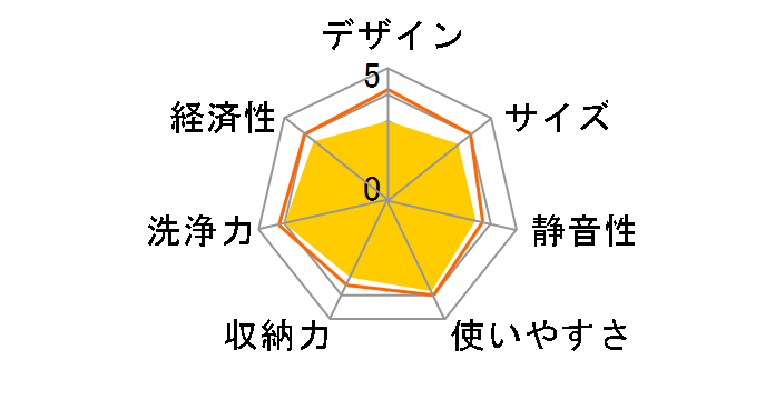 NP-45RD7K�̃��[�U�[���r���[