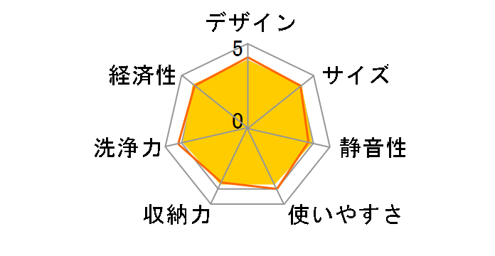 NP-45RS7S�̃��[�U�[���r���[