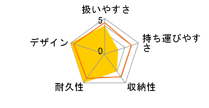 �r�[�A�W���C�� 3 [�R�X���X�u���b�N]�̃��[�U�[���r���[