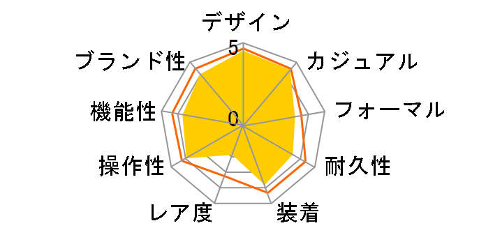 �X�^���_�[�h A158WEA-9JF�̃��[�U�[���r���[