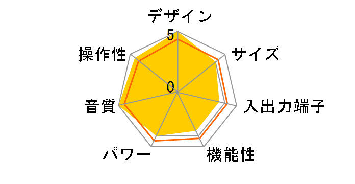 TRV-A300XR WE300B�d�l�̃��[�U�[���r���[