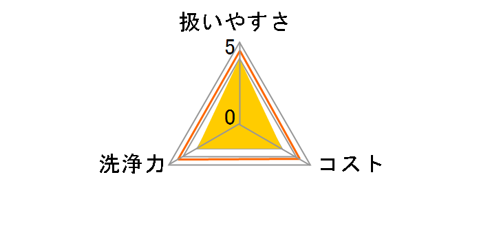 ���邩�񂽂���� �V�g���X�̍��� 12������̃��[�U�[���r���[