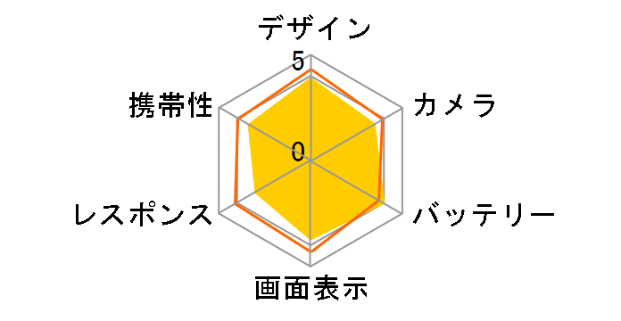 ZenFone 3 Max ZC520TL-GD16 SIM�t���[ [�S�[���h]�̃��[�U�[���r���[