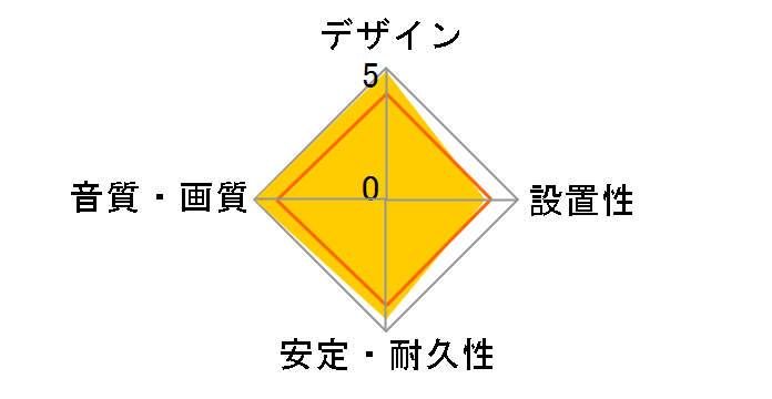 DLC-HX20XF [2m]�̃��[�U�[���r���[