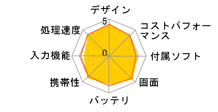 iPad mini 4 Wi-Fi+Cellular 32GB docomo [�V���o�[]�̃��[�U�[���r���[