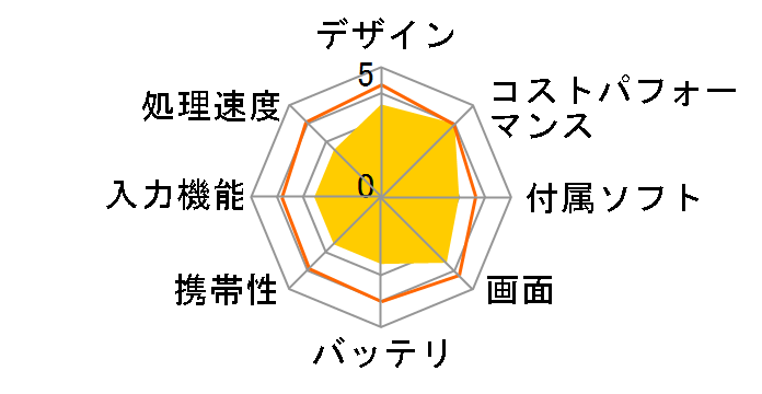 iPad Air 2 Wi-Fi+Cellular 32GB docomo [�X�y�[�X�O���C]�̃��[�U�[���r���[