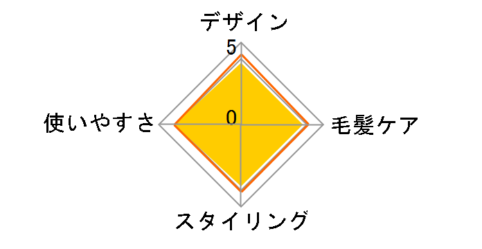 �����`KINUJO�` LM-125�̃��[�U�[���r���[