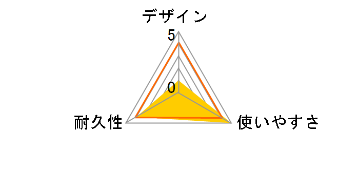 UC-HRP1.0 [1m]�̃��[�U�[���r���[