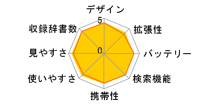 Brain PW-SH4-B [�u���b�N�n]�̃��[�U�[���r���[