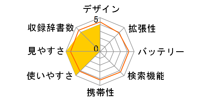 Brain PW-SJ4-K [�l�C�r�[�n]�̃��[�U�[���r���[