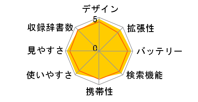 Brain PW-SB4-W [�z���C�g�n]�̃��[�U�[���r���[