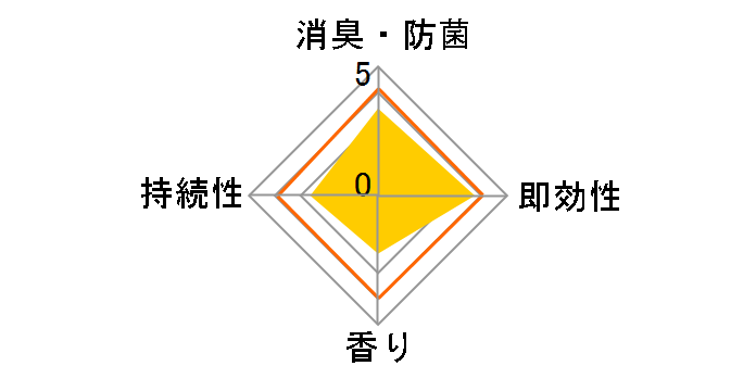 ���L���X�v���[ �S���Ȃ��ޒY�̍��� 280ml�̃��[�U�[���r���[