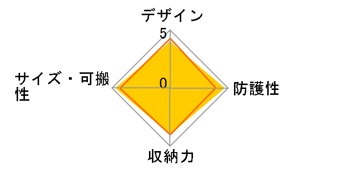 DCS-03S60CM [�J���t���[�W��]�̃��[�U�[���r���[