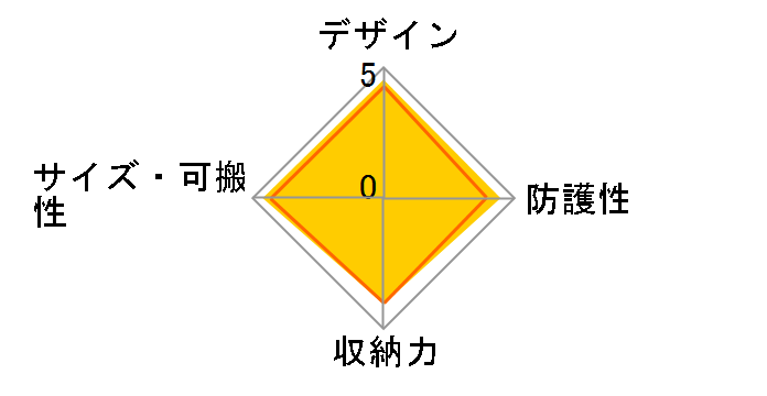 DCS-03M110CM [�J���t���[�W��]�̃��[�U�[���r���[