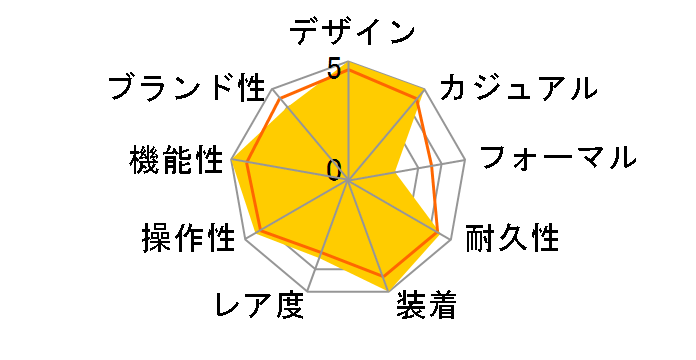 G-SHOCK �}�X�^�[ �I�u G �}�b�h�}�X�^�[ �}�n���V GWG-1000MH-1AJR�̃��[�U�[���r���[