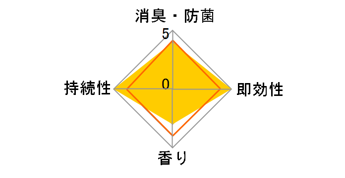 �j���[�p�� �g�C���{�[�� �t�����[�^�C�v 120g�̃��[�U�[���r���[