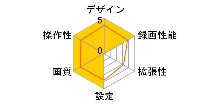 DASH CAM F750�̃��[�U�[���r���[