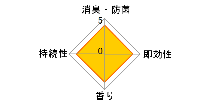 �E�L�Y �①�ɗp 140g�̃��[�U�[���r���[