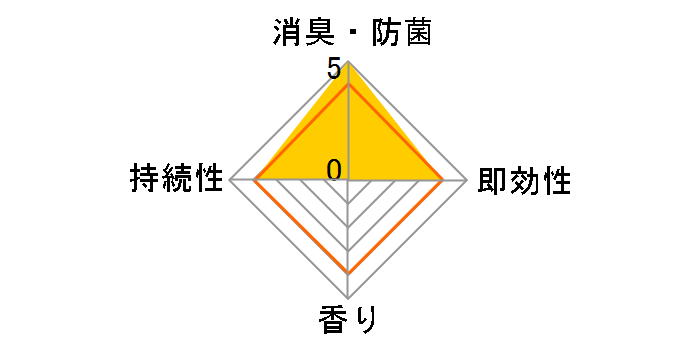 �E�L�Y ���킯 ���ʔ��p 55g�~3�̃��[�U�[���r���[