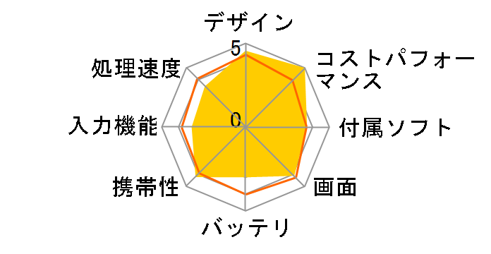 Lenovo TAB3 SoftBank [�X���[�g�u���b�N]�̃��[�U�[���r���[