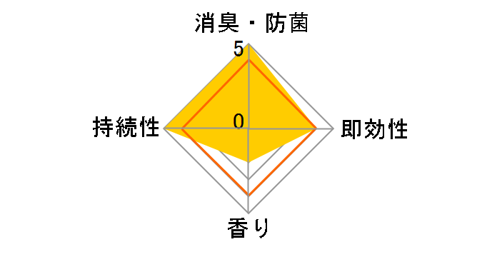 �A�N�A���t�� �^�o�R�p �V�g���X�̍��� 400ml�̃��[�U�[���r���[