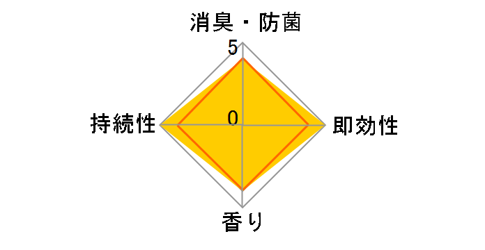 �A�N�A���t�� ���[�Y�̍��� 400ml�̃��[�U�[���r���[