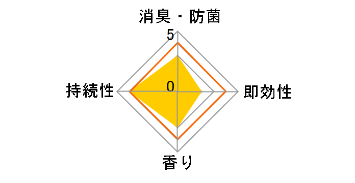 �A�N�A���t�� �X�т̍��� 400ml�̃��[�U�[���r���[