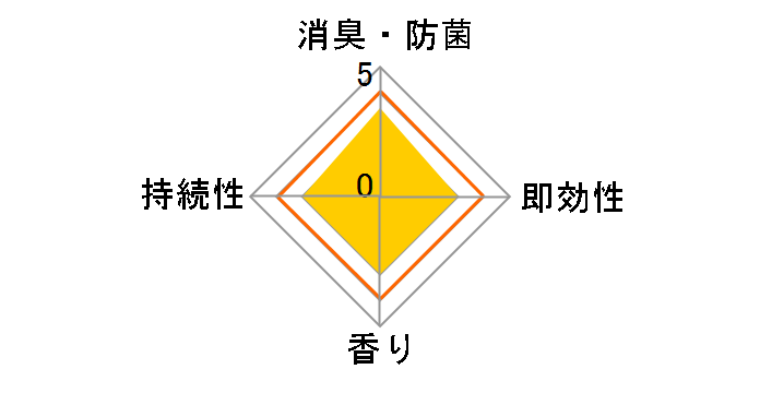 �A�N�A���t�� ���L�r�[�Y ������ �l�ւ� 300g�̃��[�U�[���r���[