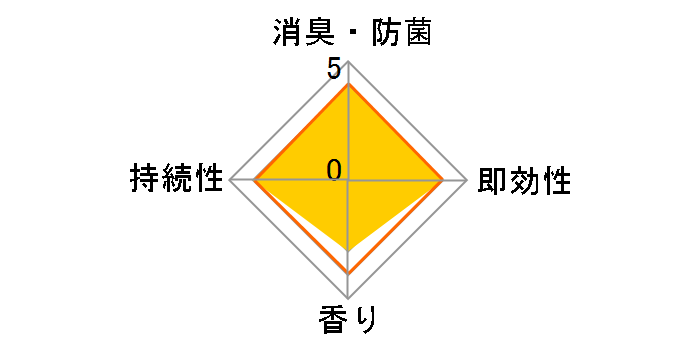 �A�N�A���t�� ���L�r�[�Y �ق̂��ȃV���{���̍��� �l�ւ� 270g�̃��[�U�[���r���[