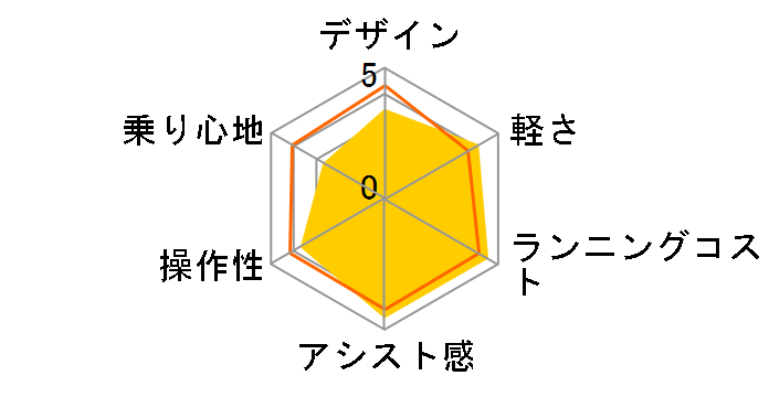 �r�r�EEX BE-ELE633-T2 [�r�^�[�u���E��] + ��p�[�d��̃��[�U�[���r���[