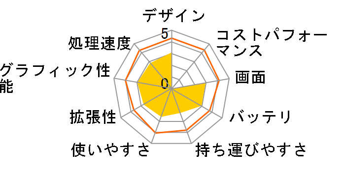 Inspiron 15 3000 ���i.com���� �X�^���_�[�h Core i3 6006U���ڃ��f�� [�O���[]�̃��[�U�[���r���[