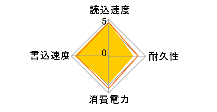 960 PRO M.2 MZ-V6P512B/IT�̃��[�U�[���r���[