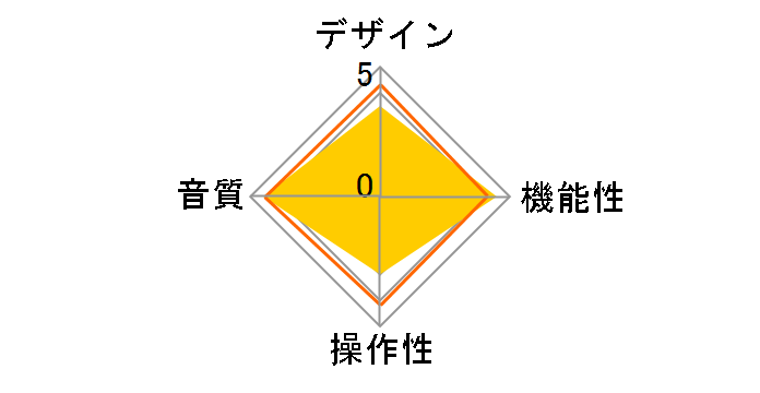 ADI-2 Pro�̃��[�U�[���r���[