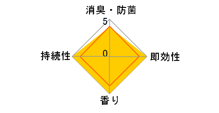 �t�@�u���[�Y with ���m�A�n�s�l�X �A���e�B�[�N���[�Y&�t���[�����̍��� �߂����p 320ml�̃��[�U�[���r���[