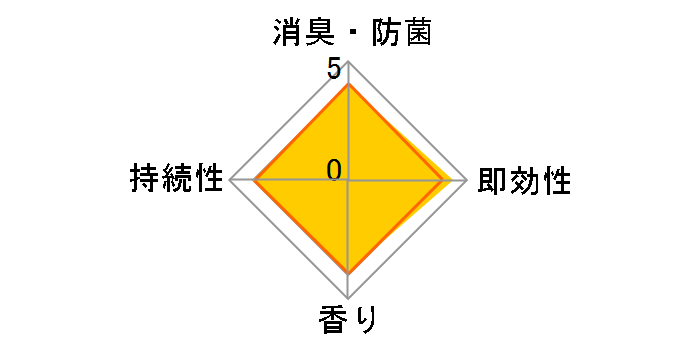 �t�@�u���[�Y �_�u������ �߂����p ����T�C�Y 640ml�̃��[�U�[���r���[