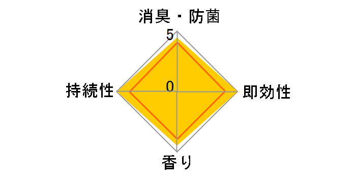 �O���[�h ���L�Z���T�[&�X�v���[ �A���}�\�[�v �{�� 18ml�̃��[�U�[���r���[