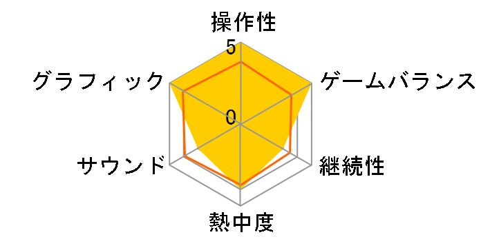 ���v�L�X [�ʏ��] [PS4]�̃��[�U�[���r���[