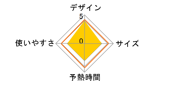MEH-36RD [���b�h]�̃��[�U�[���r���[
