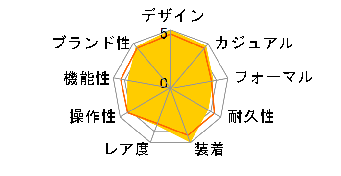 �p�C���b�g�E�E�H�b�`�E�}�[�N XVIII �v�e�B�E�v�����X IW327014�̃��[�U�[���r���[