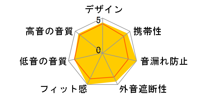 MASON II UNM-3515�̃��[�U�[���r���[