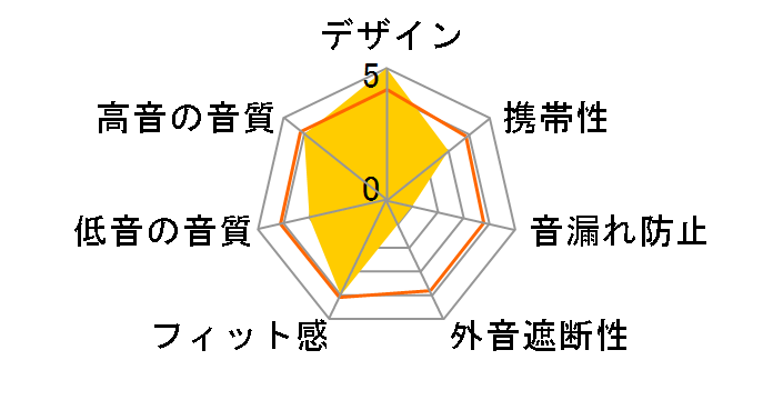 NightHawk Carbon�̃��[�U�[���r���[