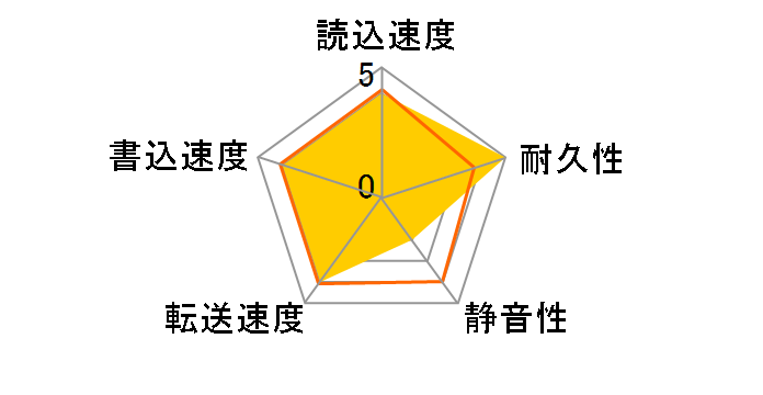 ST8000DM005 [8TB SATA600 7200]�̃��[�U�[���r���[