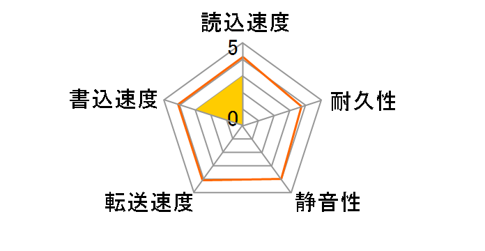 ST1000VX005 [1TB SATA600]�̃��[�U�[���r���[