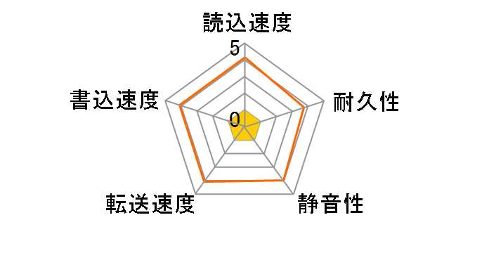 ST6000VX0023 [6TB SATA600]�̃��[�U�[���r���[