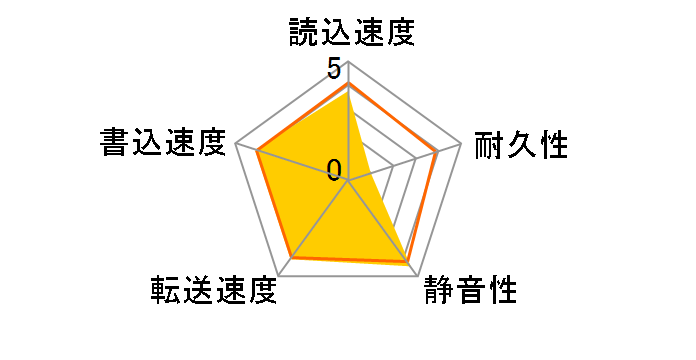 ST5000LM000 [5TB 15mm]�̃��[�U�[���r���[