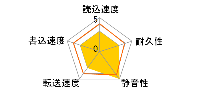 ST500LX025 [500GB 7mm]�̃��[�U�[���r���[