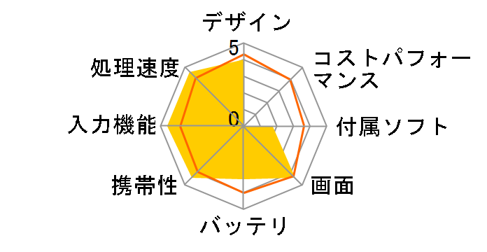 CLIDE W08A W08A-W10HBK�̃��[�U�[���r���[